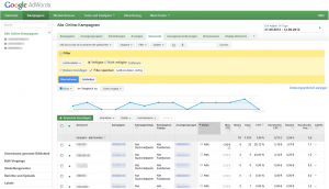 Aktionsdatenbericht für Google Adwords erstellen - Schritt 6