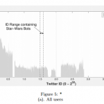 Star Wars Botnet All-Users