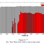 Star Wars Botnet Bots