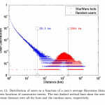 Star Wars Botnet Distribution