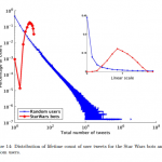 Star Wars Botnet Lifetime