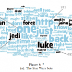 Star Wars Botnet Overview